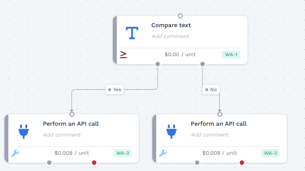 Outcome routing connects different branches (Yes and No) to separate downstream Wrk Actions