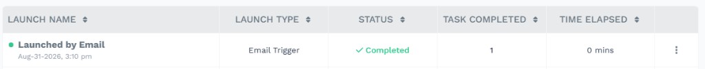 Launches table row named Launched by Email with Launch Type Email Trigger and a Completed status