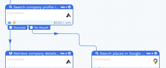 Branching based on outcome