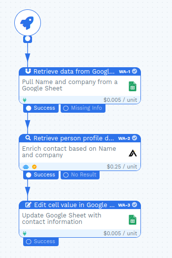 Wrk platform screenshot 2 for speed up your workflow with the divide feature on the wrk platform