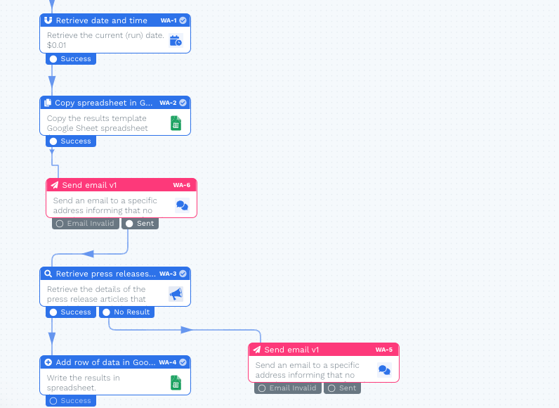 Wrk platform screenshot 1 for why is my wrk action a pink color